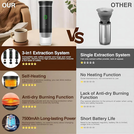 VHV Machine à Café Portable de Voyage,Chauffage Rapide 3 En 1 Cafetiere Portable 12V, Auto-Chauffage de 4 à 6 Minutes, Grandes Capsules, Café Moulu, Pour Le Camping, Bureau, Maison, Voiture (Noir)